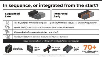 Four critical resilience and system integration questions to ask custom home builders