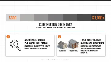 California custom home cost tiers comparison entry mid-range and luxury per square foot