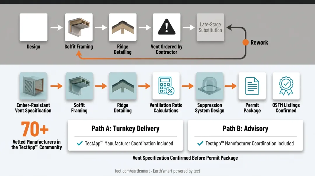 earth'smart powered by tectApp product coordination dashboard showing WUI vent specifications integrated with building design