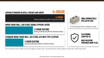 AAC blocks versus wood-frame wall assembly fire resistance ratings comparison infographic