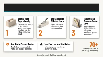 3-step AAC block correct specification and installation process flow diagram