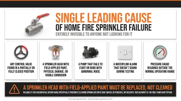 Residential fire sprinkler corrective maintenance triggers checklist infographic with action steps