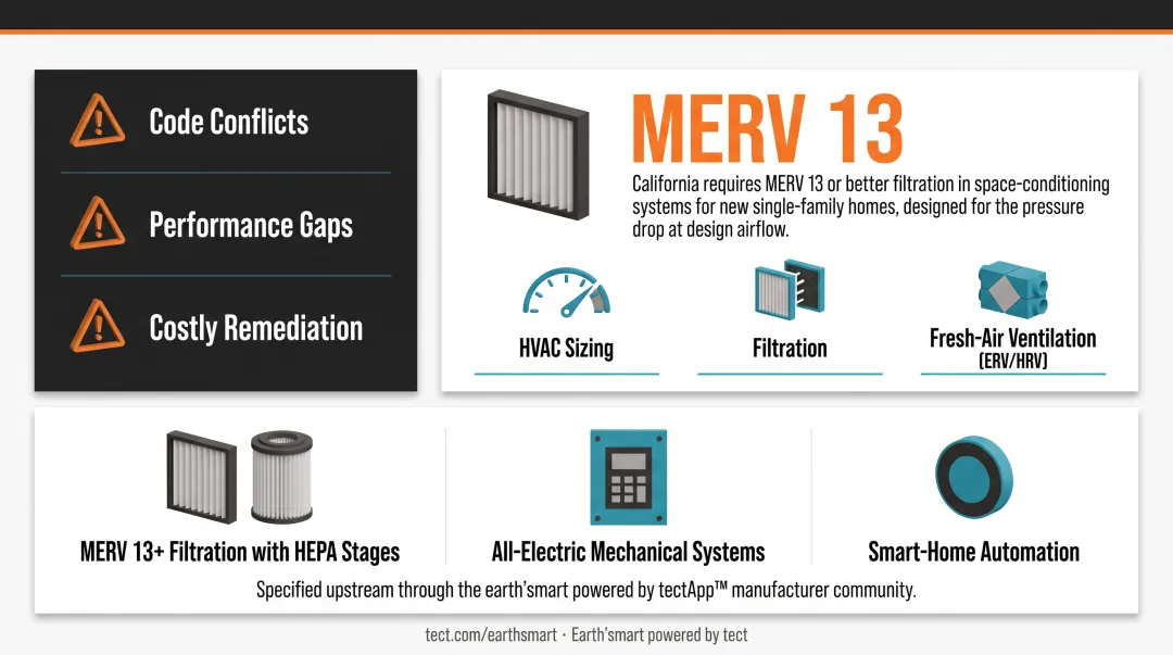 Integrated HVAC mechanical system design coordinated with building envelope and structure