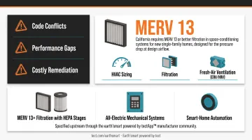 Integrated HVAC mechanical system design coordinated with building envelope and structure