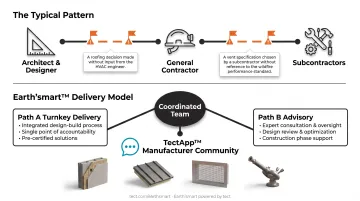 earth'smart powered by tect earth'smart powered by tectApp manufacturer community fire-resistive assembly coordination platform interface