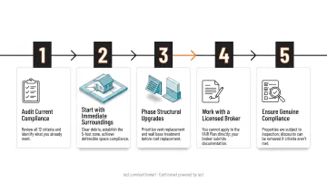 Five-step wildfire hardening retrofit process from audit to FAIR Plan discount qualification