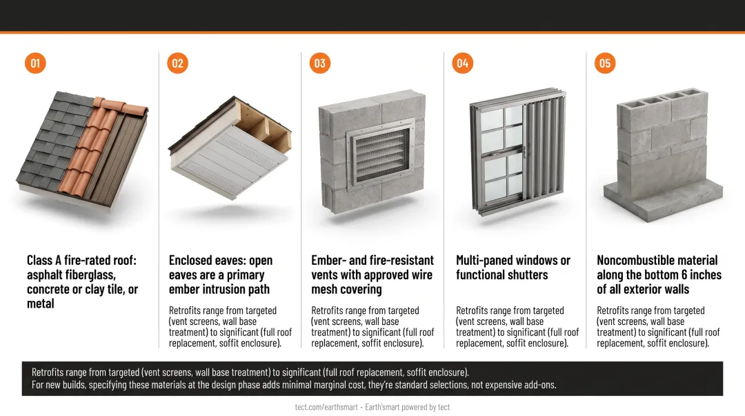Four wildfire hardening discount categories with 12 qualifying criteria breakdown