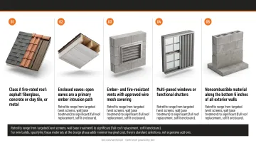 Four wildfire hardening discount categories with 12 qualifying criteria breakdown