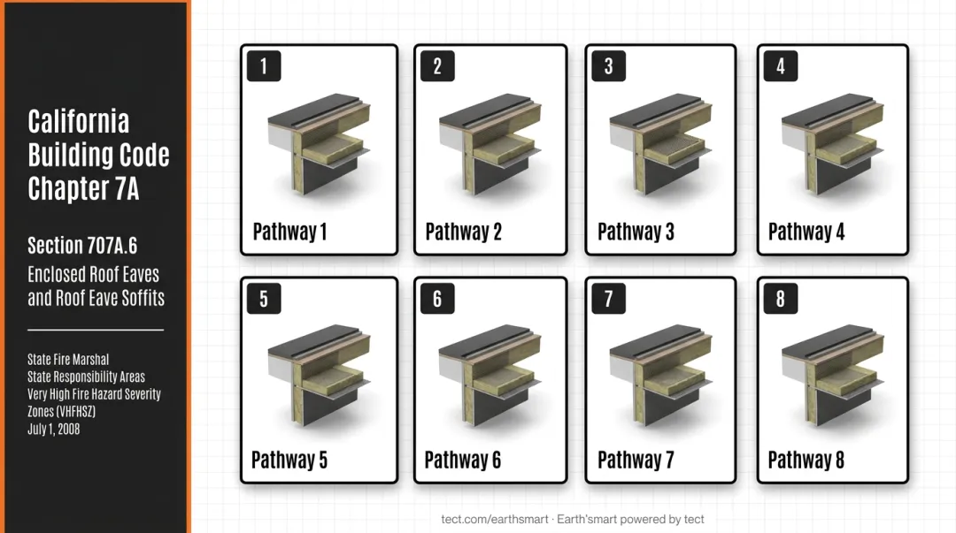 Eight CBC Section 707A.6 eave assembly compliance pathways comparison chart