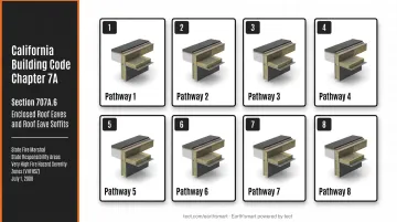 Eight CBC Section 707A.6 eave assembly compliance pathways comparison chart