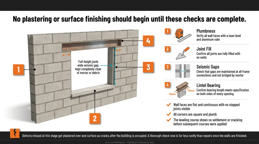 AAC block post-installation validation checklist with four key inspection criteria