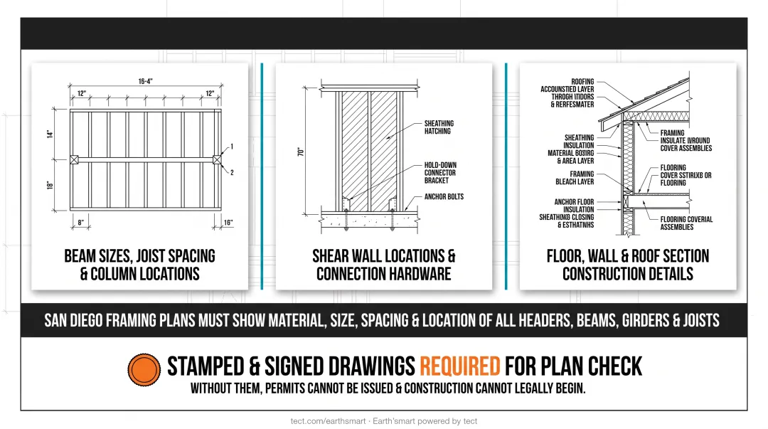 Residential structural framing plan drawing showing beams joists and shear wall locations