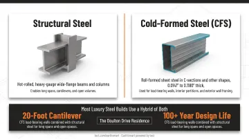 Structural steel versus cold-formed steel hybrid system residential construction diagram