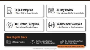 Eligible versus Non-Eligible LA rebuild permit track side-by-side comparison infographic