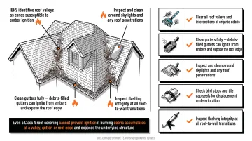 Five-item pre-fire season Class A roof maintenance checklist with inspection zones