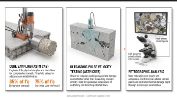 Three engineering methods for assessing fire-damaged concrete foundation structural integrity