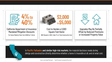 Wildfire-resistant home upgrade costs versus insurance discount savings comparison infographic