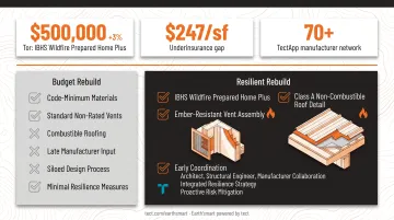 earth'smart powered by tect platform connecting architects engineers and building product manufacturers during design phase
