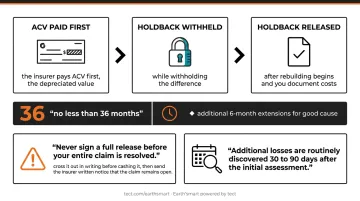 RCV insurance payment structure showing ACV holdback and rebuild reimbursement timeline