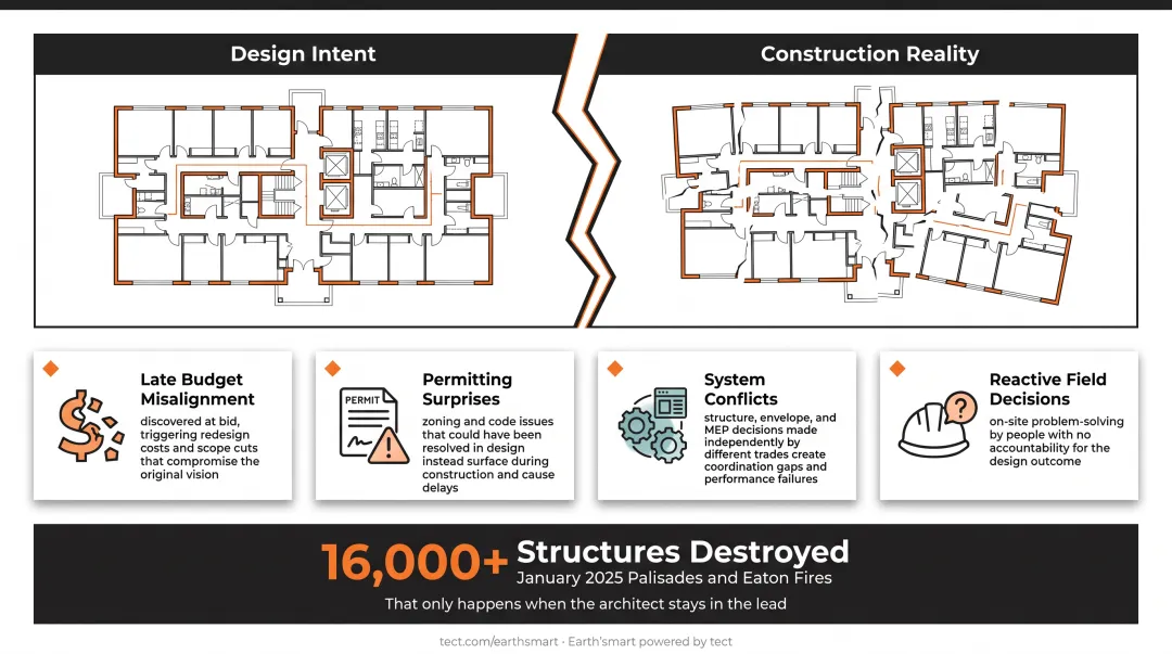 Four fragmented delivery failure patterns affecting homeowners budget quality and performance