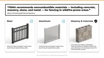 Fire-resistant fencing materials comparison chart steel aluminum masonry WUI zones
