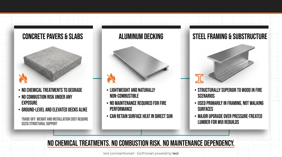 Aluminum and concrete deck surface materials installed on modern outdoor deck