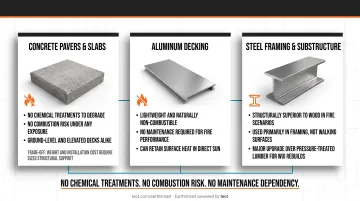 Aluminum and concrete deck surface materials installed on modern outdoor deck