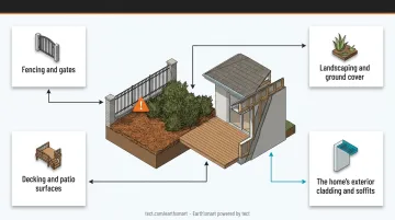 Wildfire home protection system four components fencing landscaping decking cladding