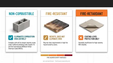Non-combustible versus fire-resistant versus fire-retardant decking materials comparison chart