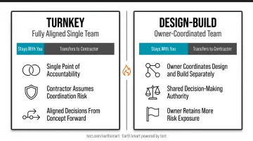 Design-build versus turnkey construction comparison chart four key factors