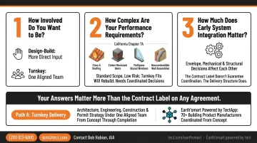 Three-question decision framework for choosing design-build or turnkey construction