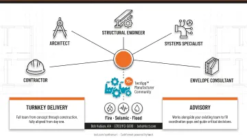 earth'smart powered by tect integrated architecture engineering and construction team collaborating on residential project