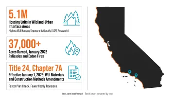 California wildfire hazard zone statistics showing WUI housing exposure and acreage burned