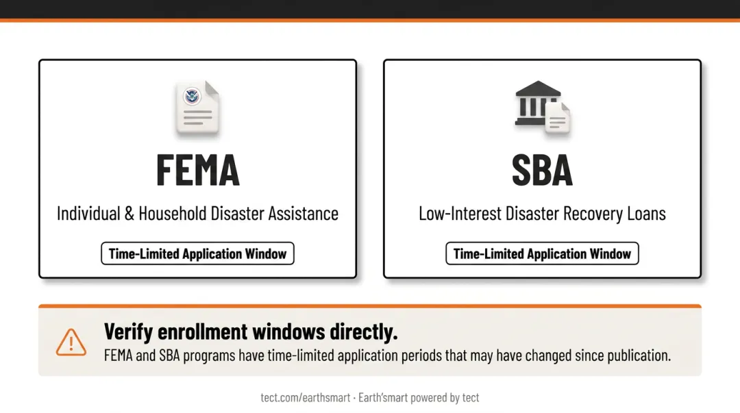 Three financial assistance programs for California wildfire victims FEMA SBA and county programs