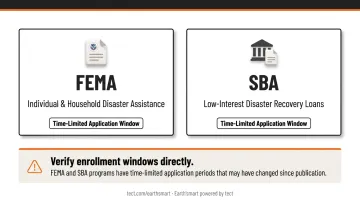 Three financial assistance programs for California wildfire victims FEMA SBA and county programs