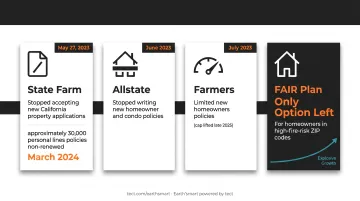 California major insurer pullback timeline showing State Farm Allstate Farmers departures 2023