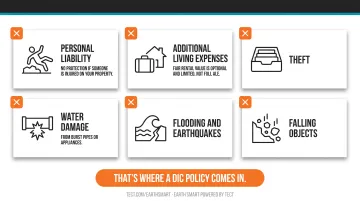 California FAIR Plan covered perils versus critical coverage exclusions comparison chart