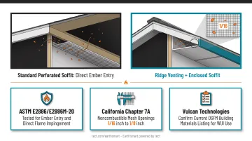 Fire-resistant eave assembly components soffit fascia and ember-resistant vents diagram