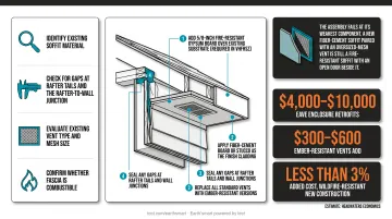Wildfire eave retrofit cost comparison versus new construction fire-resistant build costs