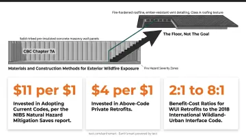 Wildfire-resilient construction benefit cost return on investment data comparison