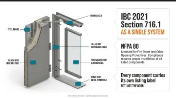 Four-component fire-rated door assembly system diagram with certification labels