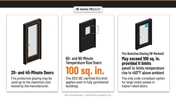 Fire protective versus fire resistive glazing size limits comparison by door rating