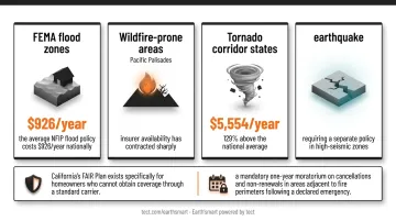 High-risk location homeowners insurance premium surcharges by hazard zone comparison