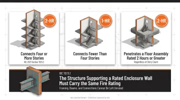 IBC interior exit stairway fire-rating requirements by story count diagram