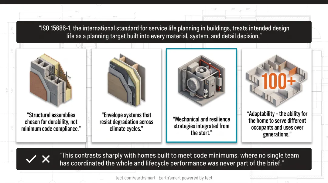 Four pillars of 100-year home design durability adaptability resilience and systems integration