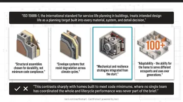 Four pillars of 100-year home design durability adaptability resilience and systems integration
