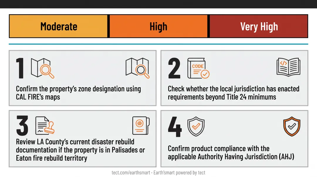 Four-step California WUI fire zone compliance verification checklist for homeowners