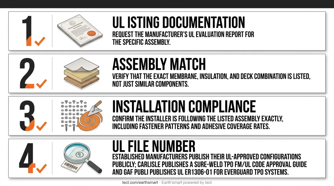 Four-step checklist for verifying Class A TPO roof assembly compliance