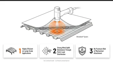 TPO roofing installation methods comparison mechanically attached fully adhered induction welded