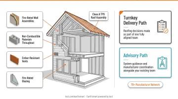 WUI home resilient building envelope components including fire-rated roof walls and vents